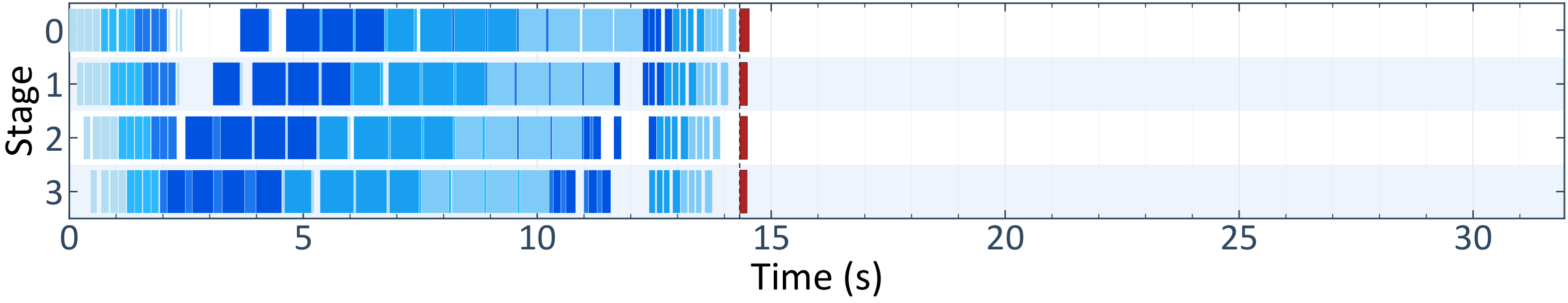 256K pipeline timeline under HyDra.