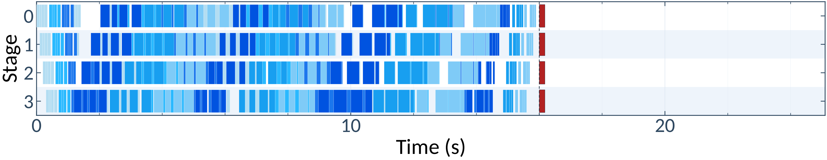 Production pipeline timeline under HyDra, ending around 16 s.