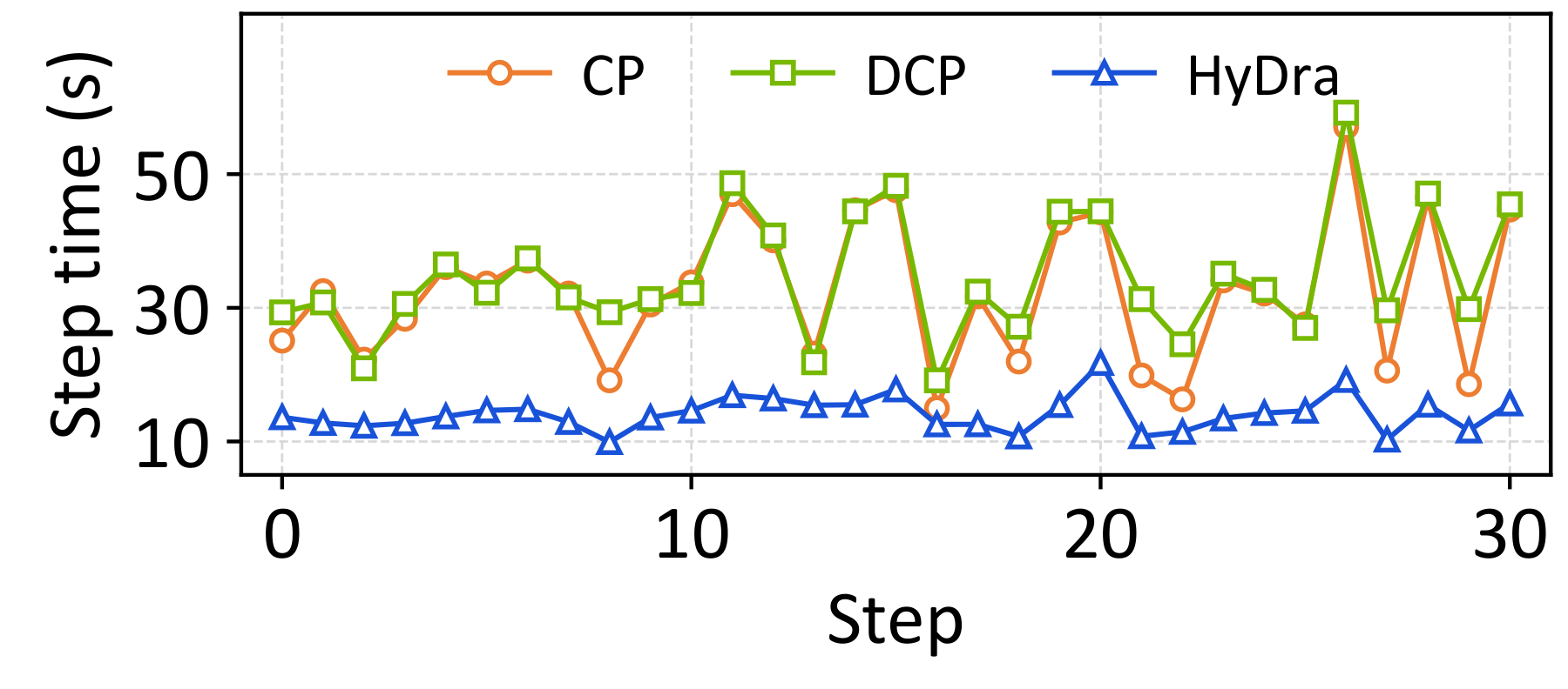 256K per-step step time series.