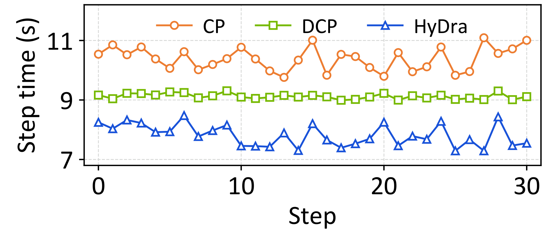 32K per-step step time series.